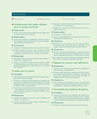 97
PROPOSTAS
• Alta prioridade • Média prioridade • Baixa prioridade
• Fortalecimento das ações voltadas
para os grupos principais
 Estudo técnico
1.1. Realizar um levantamento detalhado de informações sobre
os grupos principais do município.
 Gestão pública
2.2. Assegurar maior apoio aos programas e projetos relaciona-
dos aos grupos principais, desenvolvidos pelas entidades e
organizações da sociedade civil.
 Comunicação
3.3. Divulgar os programas voltados para os grupos principais.
4.4. Promover debates e discussões com a sociedade, buscando
o respeito à diversidade (étnica, cultural e sexual) e a par-
ticipação nos processos políticos e sociais do município.
 Planejamento
5.5. Desenvolver redes de serviços integrados para melhorar o
atendimento do público-alvo.
6.6. Ampliar as atividades voltadas à terceira idade em todos
os distritos (concursos de dança e poesia, cursos variados,
ginástica, hidroginástica, viagens, passeios, eventos regio-
nais, desfiles).
• Ações para os jovens
 Articulação
1.1. Realizar parcerias com o empresariado para adesão ao pro-
grama Meu Primeiro Emprego.
2.2. Promover a integração das instituições que trabalham com
a juventude e a adolescência (Conselhos Tutelares, Conselho
Municipal dos Direitos da Criança e do Adolescente, Juizado
de Menores, ONGs, escolas, igrejas).
3.3. Promover a participação dos jovens nas decisões políticas
e socioambientais, respeitando suas necessidades e inte-
resses, mediante palestras e atividades voltadas ao seu
desenvolvimento.
 Planejamento
4.4. Elaborar uma agenda cultural que atenda às demandas da
infância e da juventude.
5.5. Promover atividades e eventos voltados à infância e à ju-
ventude em horários atrativos.
6.6. Elaborar e divulgar projetos de integração entre os jovens
e as famílias (ex.: Escola Aberta).
7.7. Implantar os serviços da Fundação para a Infância e
Adolescência (FIA).
 Gestão pública
8.8. Fortalecer o Conselho Tutelar.
9.9. Criar o Conselho Municipal da Juventude ou uma Secretaria
Municipal relacionada ao tema.
 Fiscalização
10.10. Fiscalizar eventos diurnos e noturnos para garantir a
integridade física e moral dos jovens e controlar o uso de
drogas, o limite do volume do som e atos de violência.
 Infraestrutura
11.11. Instalar um centro de atendimento a adolescentes para
divulgar informações sobre educação, prevenção e atendi-
mento a dependentes químicos e a vítimas de maus-tratos.
12.12.Construir Centros de Convivência com atividades de esporte,
lazer e artes, atendendo à demanda municipal.
• Respeito às pessoas com deficiência
 Planejamento
1.1. Promover ações específicas para melhorar a qualidade de
vida das pessoas com deficiência.
2.2. Promover ações específicas voltadas aos deficientes auditi-
vos e visuais (salas inclusivas e adaptadas, capacitação de
professores, implantação do sistema braile, atividades de
integração social e cultural do município).
 Infraestrutura
3.3. Criar infraestrutura adequada às pessoas com deficiência
em idade escolar (prática de esportes, apoio às famílias,
acessibilidade e transporte adaptado, oficinas de arte).
• Formulação de propostas de gênero
 Articulação
1.1. Integrar as instituições que trabalham com mulheres (Se-
cretaria Municipal de Desenvolvimento Social, igrejas,
ONGs, sindicatos, movimentos de mulheres) para viabilizar
a adoção de propostas que promovam a igualdade de gênero.
 Planejamento
2.2. Fortalecer os debates de temas transversais nas escolas.
 
