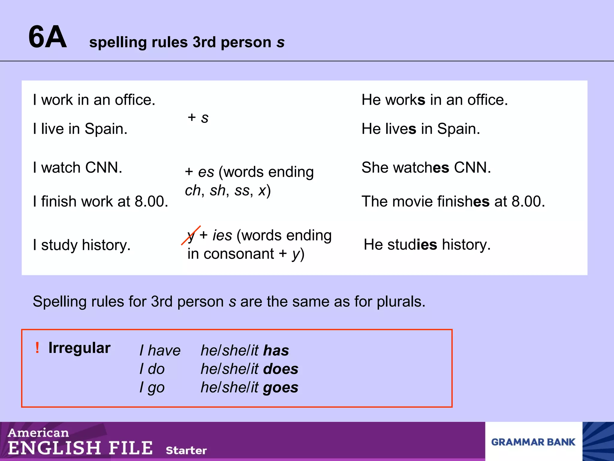6A spelling rules 3rd person s
I work in an office.
I live in Spain.
I watch CNN.
I finish work at 8.00.
I study history.
+ s
+ es (words ending
ch, sh, ss, x)
Spelling rules for 3rd person s are the same as for plurals.
! Irregular I have he/she/it has
I do he/she/it does
I go he/she/it goes
y + ies (words ending
in consonant + y)
He lives in Spain.
He works in an office.
The movie finishes at 8.00.
She watches CNN.
He studies history.
 