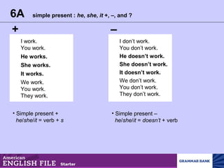 6A simple present : he, she, it +, –, and ?
+ –
I work.
You work.
We work.
You work.
They work.
I don’t work.
You don’t work.
We don’t work.
You don’t work.
They don’t work.
• Simple present +
he/she/it = verb + s
• Simple present –
he/she/it = doesn’t + verb
He works.
She works.
It works.
He doesn’t work.
She doesn’t work.
It doesn’t work.
 