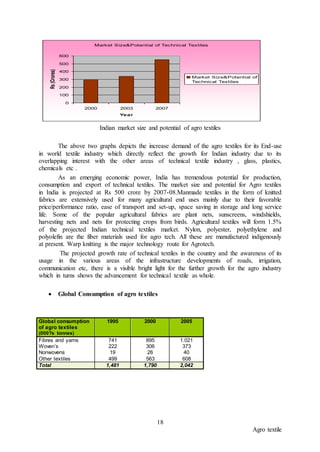 Agro textile | DOC
