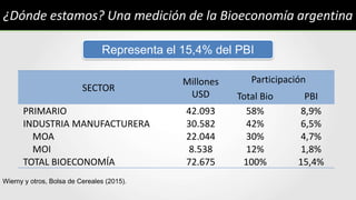 Valorización de la Bioeconomía en Argentina