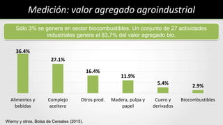 Valorización de la Bioeconomía en Argentina