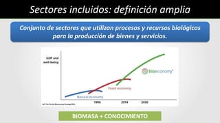 Valorización de la Bioeconomía en Argentina