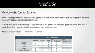 Valorización de la Bioeconomía en Argentina