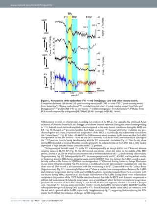 www.nature.com/scientificreports/
5Scientific Reports | 7:44267 | DOI: 10.1038/srep44267
NH monsoon records or other proxies recording the position of the ITCZ. For example, the combined Asian
monsoon δ​18
O record from Hulu and Dongge caves shows a minor wet event during the interval corresponding
to HS1, but with much reduced amplitude when compared to the more humid conditions during the LGM and
BA (Fig. 3). Zhang et al.26
presented another East Asian monsoon δ​18
O record, with better resolution and geo-
chronology for this event, consistent with the position of the ITCZ as recorded by the sedimentary record from
the Cariaco Basin27
(Fig. 4). After ~19,000 BP the NH monsoon slowly weakens in the same way that the SAMS
strengthens in the SH, but around ~16,850 BP the SAMS intensity starts to decrease, independently of a change in
the ITCZ position, thereby losing its relationship with the NH monsoonal circulation (Fig. 4). Thus, the dry phase
during HS1 recorded in tropical Brazilian records appears to be a characteristic of the SAMS that is only weakly
dependent of high latitude climate conditions and ITCZ position.
The beginning of the cold event HS2 in the NH is accompanied by an abrupt shift in our δ​18
O record to more
negative values at 24,700 BP (Fig. 3). The JAR record also shows a short dry event in the middle of the HS2
period, centred at 24,250 BP, which is concomitant with a northward position of ITCZ and warming of Greenland
(Supplementary Fig. S7). Subsequently, the δ​18
O increases progressively until 23,650 BP, reaching values similar
to the period prior to HS2, before dropping again until 22,200 BP. Over this period, the SAMS record is quali-
tatively similar to the Antarctic EDML ice core temperature (δ​18
O) record during Antarctic Isotope Maximum
(AIM) event 2 (Supplementary Fig. S7), however, it is difficult to verify this similarity quantitatively over this
short interval. Our record is also consistent with the positioning of the ITCZ recorded over the Cariaco Basin
(Supplementary Fig. S7). Interestingly, Kanner et al.6
show a similar close correspondence between the SAMS
and Antarctic temperature during AIM8 and AIM12, based on a speleothem record from Peru, consistent with
our record during AIM2. Kanner et al.6
also linked the behavior of the SAMS during these events to latitudinal
variations in the position of the ITCZ, but the exact mechanism that links the ITCZ with Antarctic temperature is
still not fully understood. If Antarctic temperature were to significantly affect the inter-hemispheric temperature
gradient, the response of the SAMS during AIM2 should be the exact opposite of what is recorded at Jaraguá
cave. The abrupt NH forcing, as documented in the IRD record during HS2 (between 24,250–22,200 BP) and the
subsequent warm period during DO2 recorded in δ​18
O from Greenland, on the other hand, are consistent with
the wet and dry periods of the SAMS, respectively (Supplementary Fig. 7), suggesting that even during the AIM
events the SAMS felt the influence of changes in NH temperature.
Figure 3.  Comparison of the speleothem δ18
O record from Jaraguá cave with other climate records.
Comparison between JAR record (11-point running mean) and EDML ice core δ​18
O (7-point running mean)
from Antarctica31
, Chinese speleothem δ​18
O records (inverted scale – 4 point running mean) from Hulu and
Dongge caves32–35
and NGRIP δ​18
O ice core record (7-point running mean) from Greenland36
. δ​18
O data from
JAR record composed by stalagmites JAR7 (blue), JAR14 (orange) and JAR13 (wine).
 