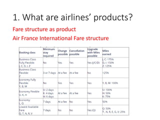 Airline Marketing 6 airline product analysis | PPTX