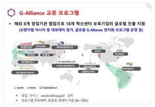 G-Alliance 교류 프로그램
(오렌지팹 아시아 등 데모데이 참가, 글로벌 G-Alliance 현지화 프로그램 운영 등)
 해외 8개 창업기관 협업으로 18개 혁신센터 보육기업의 글로벌 진출 지원
 