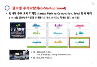 글로벌 투자박람회(G-Startup Seoul)
 1등 : $50,000(투자상금),
미국 왕복항공권(G-startup Worldwide 참가)
 2등 : $30,000(투자상금)
 전세계 주요 도시 지역별 Startup Pitching Competition, Seoul 행사 개최
(‘17.12월 창조경제박람회 부대행사로 개최(코엑스), 국내외 참가 15개팀)
 