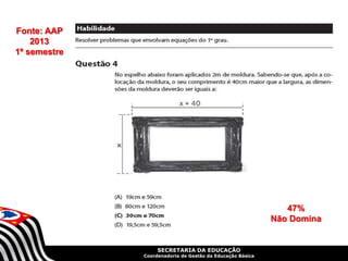 SECRETARIA DA EDUCAÇÃO
Coordenadoria de Gestão da Educação Básica
Fonte: AAP
2013
1º semestre
47%
Não Domina
 