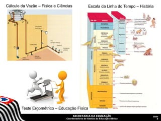 SECRETARIA DA EDUCAÇÃO
Coordenadoria de Gestão da Educação Básica
Slide
8
Cálculo da Vazão – Física e Ciências Escala da Linha do Tempo – História
Teste Ergométrico – Educação Física
 