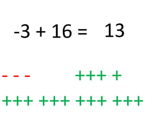 -3 + 16 = 13

---     +++ +
+++ +++ +++ +++
 