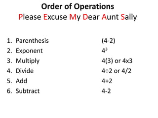 Order of Operations
     Please Excuse My Dear Aunt Sally

1.   Parenthesis           (4-2)
2.   Exponent              4³
3.   Multiply              4(3) or 4x3
4.   Divide                4÷2 or 4/2
5.   Add                   4+2
6.   Subtract              4-2
 