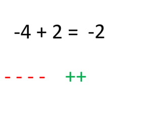 -4 + 2 = -2

- - - - ++
 