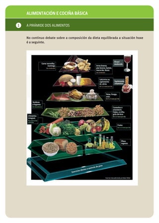 ALIMENTACIÓN E COCIÑA BÁSICA

1   A PIRÁMIDE DOS ALIMENTOS


    No continuo debate sobre a composición da dieta equilibrada a situación hoxe
    é a seguinte.
 