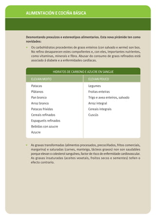 ALIMENTACIÓN E COCIÑA BÁSICA




Desmontando prexuízos e estereotipos alimentarios. Esta nova pirámide ten como
novidades:
•   Os carbohidratos procedentes de graos enteiros (con salvado e xerme) son bos.
    No refino desaparecen estes compoñentes e, con eles, importantes nutrientes,
    como vitaminas, minerais e fibra. Abusar do consumo de graos refinados está
    asociado á diabete e a enfermidades cardíacas.


                       HIDRATOS DE CARBONO E AZUCRE EN SANGUE

    ELEVAN MOITO                                ELEVAN POUCO

    Patacas                                     Legumes
    Plátanos                                    Froitas enteiras
    Pan branco                                  Trigo e avea enteiros, salvado
    Arroz branco                                Arroz integral
    Patacas frixidas                            Cereais integrais
    Cereais refinados                           Cuscús
    Espaguetis refinados
    Bebidas con azucre
    Azucre


•   As graxas transformadas (alimentos procesados, precociñados, fritos comerciais,
    margarina) e saturadas (carnes, manteiga, lácteos graxos) non son saudables
    porque elevan o colesterol sanguíneo, factor de risco de enfermidade cardiovascular.
    As graxas insaturadas (aceites vexetais, froitos secos e sementes) teñen o
    efecto contrario.
 