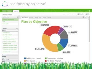 see “plan by objective”
Plan by Objective
 