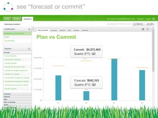 see “forecast or commit”
Plan vs Commit
 