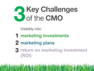 3 
Key Challenges
of the CMO
Visibility into:
marketing investments
marketing plans
return on marketing investment
(ROI)!
1
3 
2
 