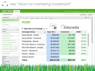see “return on marketing investment”
Be$er	
  visual	
  of	
  1	
  
ROI	
  report	
  with	
  SF	
  
logo	
  
ROMI
 