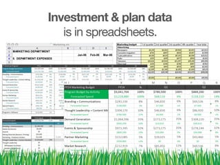 Investment & plan data  
is in spreadsheets. 
 