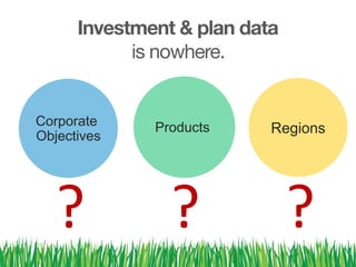 Investment & plan data 
is nowhere. 
?
RegionsProductsCorporate
Objectives
??
 