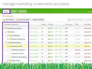 manage marketing investments and plans
 