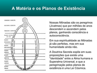 A Matéria e os Planos de Existência
Nossas Mônadas são os peregrinos
(Jivatmas) que por milhões de anos
descendem e ascendem pelos
planos, ganhando consciência e
autoconsciência.
Em sua espiritualidade as Mônadas
já são perfeitas, mas em sua
humanidade ainda não.
A Doutrina Secreta expõe em suas
proposições que existe uma
"identidade" entre a Alma humana e
Superalma Universal, e que a
peregrinação pelos planos de
existência é uma Lei Cósmica.
 