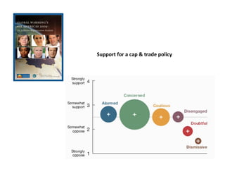 Support	
  for	
  a	
  cap	
  &	
  trade	
  policy	
  
 