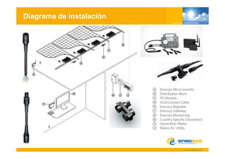 Diagrama de instalación
 