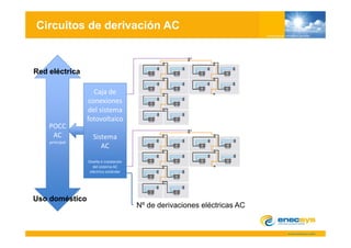 Circuitos de derivación AC


Red eléctrica

                  Caja de 
                conexiones
                del sistema
                fotovoltaico
    POCC 
    POCC
     AC           Sistema
    principal
                     AC 
                Diseño e instalación
                   del sistema AC 
                 eléctrico estándar




Uso doméstico
                                       Nº de derivaciones eléctricas AC
 