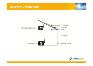 Gateway y Repetidor
 