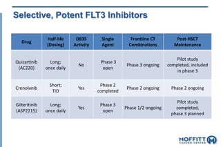 ACUTE MYELOID LEUKEMIA | PPTX