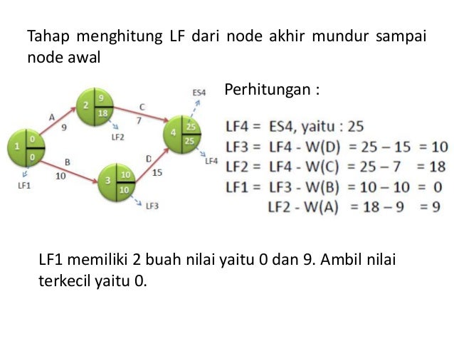 6 Analisa Jaringan Dengan Metode Aoa