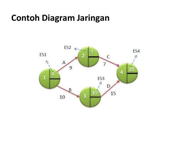 6 Analisa Jaringan Dengan Metode Aoa