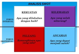 6 Analisis-SWOT.pdf