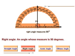 Right angle: An angle whose measure is 90 degrees.
Right Angle Acute AngleStraight Angle Obtuse Angle
 