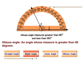 Obtuse angle: An angle whose measure is greater than 90
degrees.
Right Angle Acute AngleStraight Angle Obtuse Angle
 
