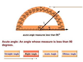 Acute angle: An angle whose measure is less than 90
degrees.
Right Angle Acute AngleStraight Angle Obtuse Angle
 