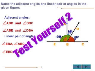 Name the adjacent angles and linear pair of angles in the
given figure:
Adjacent angles:
∠ABD and ∠DBC
∠ABE and ∠DBA
Linear pair of angles:
∠EBA, ∠ABC C
D
B
A
E
600
300
900
∠EBD, ∠DBC
C
D
B
A
E
600
300
900
 