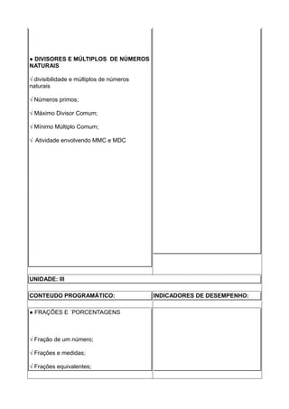 ● DIVISORES E MÚLTIPLOS DE NÚMEROS
NATURAIS

√ divisibilidade e múltiplos de números
naturais

√ Números primos;

√ Máximo Divisor Comum;

√ Mínimo Múltiplo Comum;

√ Atividade envolvendo MMC e MDC




UNIDADE: III

CONTEUDO PROGRAMÁTICO:                    INDICADORES DE DESEMPENHO:

● FRAÇÕES E ´PORCENTAGENS



√ Fração de um número;

√ Frações e medidas;

√ Frações equivalentes;
 