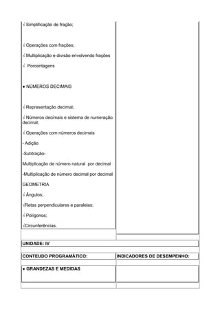 √ Simplificação de fração;



√ Operações com frações;

√ Multiplicação e divisão envolvendo frações

√ Porcentagens



● NÚMEROS DECIMAIS



√ Representação decimal;

√ Números decimais e sistema de numeração
decimal;

√ Operações com números decimais

- Adição

-Subtração-

Multiplicação de número natural por decimal

-Multiplicação de número decimal por decimal

GEOMETRIA

√ Ângulos;

√Retas perpendiculares e paralelas;

√ Polígonos;

√Circunferências.



UNIDADE: IV

CONTEUDO PROGRAMÁTICO:                         INDICADORES DE DESEMPENHO:

● GRANDEZAS E MEDIDAS
 