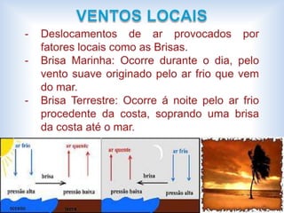 Varia de acordo com a Latitude, a Altitude e a proximidade com o Mar.