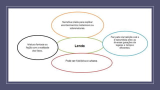 6 ano - Gênero textual: Lendas