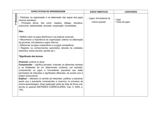 EXPECTATIVAS DE APRENDIZAGEM EIXOS TEMÁTICOS CONTEÚDOS
1ºBimestre
- Participar na organização e na elaboração das regras dos jogos
internos escolares;
- Princípios éticos, tais como: respeito, diálogo, disciplina,
autonomia, solidariedade, amizade, cooperação, honestidade.
Obs.:
• Refletir sobre os jogos eletrônicos e as práticas corporais;
• Reconhecer a importância da organização coletiva na elaboração
de gincanas, brincadeiras e jogos internos.
• Diferenciar os jogos cooperativos e os jogos competitivos
• Registrar os conhecimentos aprendidos (através da oralidade,
desenhos, textos escritos, painéis etc.)
*Significado dos termos
Vivenciar: praticar ou fazer
Compreender – significa perceber, entender os diferentes sentidos
e as finalidades de um determinado conteúdo; por exemplo,
compreender os jogos e brincadeiras populares que estão
permeados de intenções e significados diferentes, de acordo com a
origem sociocultural.
Explicar – utilizados no sentido de interpretar, justificar e expressar
aquilo que o estudante compreendeu e vivenciou no processo de
ensino-aprendizagem. Essa explicação pode ser feita de forma oral,
escrita ou gestual (MATRIZES CURRICULARES, Cad. 5, 2009, p.
103).
- Jogos, brincadeiras da
cultura popular;
• Jogo
• Tipos de jogos
 