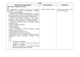 7º ANO
Expectativas de aprendizagem Eixos temáticos Conteúdos
1ºBimestre
• Vivenciar, compreender e explicar*
- possibilidades e limitações do corpo em movimento
relacionado à capacidade cardio-respiratória, resistência
muscular, freqüência cardíaca;
- atividades que possibilitem autoconhecimento do corpo em
movimento através de exercícios de alongamento, contração e
relaxamento do tônus muscular, respiração e deslocamentos;
- importância das práticas corporais ao ar livre e junto à
natureza por meio dos jogos e brincadeiras aproveitando e
valorizando os espaços públicos como as praças e parques;
- relação entre as práticas corporais, a alimentação e hábitos
saudáveis de vida;
- jogos e brincadeiras tradicionais;
- jogos cooperativos;
- jogos pré-desportivos;
- jogos e brincadeiras da família, das diferentes regiões
brasileiras e de outros países;
- jogos de tabuleiro (dama, xadrez, etc)
- transformações histórico-culturais dos jogos;
- princípios éticos, tais como: respeito, disciplina, autonomia,
solidariedade, amizade, cooperação, honestidade, dentre
outros.
Obs.:
• Recriar jogos e brincadeiras;
• Participar de festivais de jogos com ênfase na
ludicidade e na cooperação;
• Participar na organização e na elaboração das regras
relacionadas aos jogos internos escolares;
- Corpo, movimento e saúde • Conhecimentos sobre o corpo
humano em movimento
 