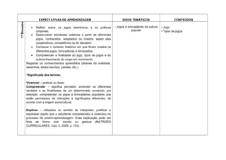 EXPECTATIVAS DE APRENDIZAGEM EIXOS TEMÁTICOS CONTEÚDOS
1ºBimestre
• Refletir sobre os jogos eletrônicos e as práticas
corporais;
• Desenvolver atividades coletivas a partir de diferentes
jogos, conhecidos, adaptados ou criados, sejam eles
cooperativos, competitivos ou de tabuleiro.
• Conhecer o contexto histórico em que foram criados os
diferentes jogos, brincadeiras e brinquedos;
• Compreender a finalidade do jogo, tipos de jogos e do
autoconhecimento do corpo em movimento.
Registrar os conhecimentos aprendidos (através da oralidade,
desenhos, textos escritos, painéis, etc.).
*Significado dos termos:
Vivenciar – praticar ou fazer.
Compreender – significa perceber, entender os diferentes
sentidos e as finalidades de um determinado conteúdo; por
exemplo, compreender os jogos e brincadeiras populares que
estão permeados de intenções e significados diferentes, de
acordo com a origem sociocultural.
Explicar – utilizados no sentido de interpretar, justificar e
expressar aquilo que o estudante compreendeu e vivenciou no
processo de ensino-aprendizagem. Essa explicação pode ser
feita de forma oral, escrita ou gestual (MATRIZES
CURRICULARES, Cad. 5, 2009, p. 103).
- Jogos e brincadeiras da cultura
popular
• Jogo
• Tipos de jogos
 