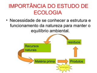 IMPORTÂNCIA DO ESTUDO DE
ECOLOGIA
• Necessidade de se conhecer a estrutura e
funcionamento da natureza para manter o
equilíbrio ambiental.
Matéria prima Produtos
Recursos
naturais
resíduos
energia
 