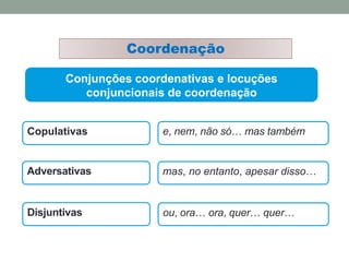 Conjunções coordenativas e locuções
conjuncionais de coordenação
Copulativas e, nem, não só… mas também
Adversativas mas, no entanto, apesar disso…
Disjuntivas ou, ora… ora, quer… quer…
Coordenação
 