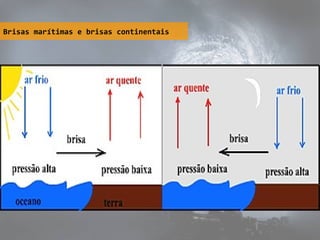 Brisas marítimas e brisas continentais
 