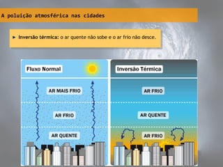 A poluição atmosférica nas cidades
Inversão térmica: o ar quente não sobe e o ar frio não desce.Inversão térmica: o ar quente não sobe e o ar frio não desce.
 